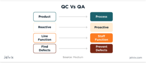 QA vs QC differences