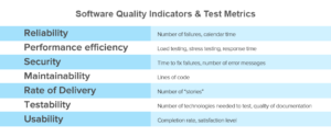 software quality indicators